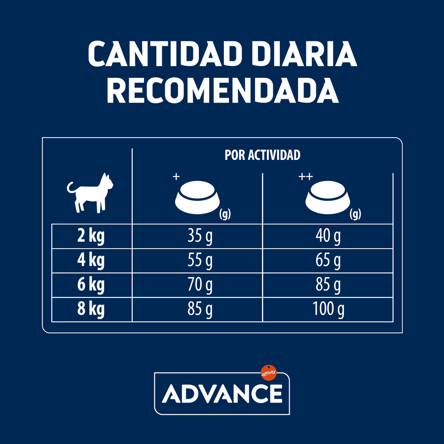 12 kg (10 + 2 kg &iexcl;gratis!) Advance Adult Pollo y Arroz pienso para gatos, , large Imagen numero 5